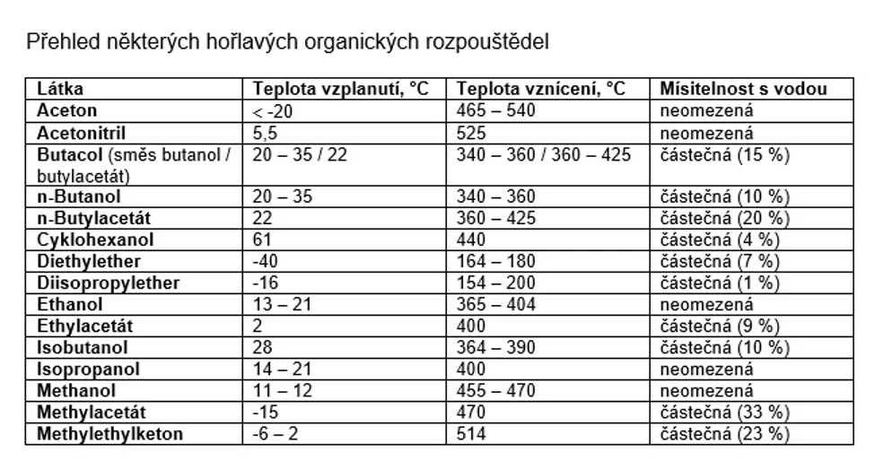 Hasičský záchranný sbor ČR