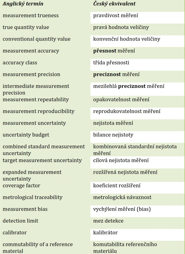 Eurachem-ČR: Tabulka vybraných ekvivalentů preferovaných termínů podle VIM 3 zajímavých pro chemii alaboratorní medicínu (1)