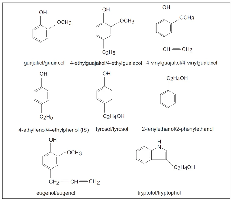 Obr. 1 Hlavní zástupci aromatických alkoholů