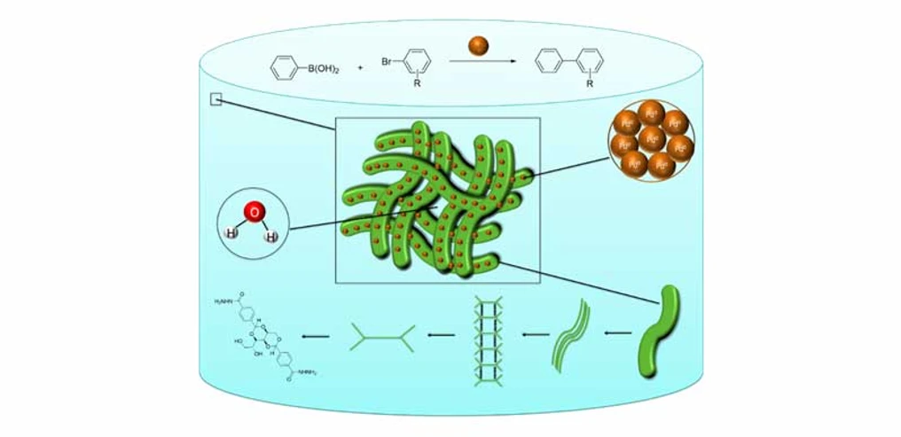 Derivát dibenzyliden sorbitolu se pomocí nevazebných interakcí skládá do větších celků (vláken), která zároveň obsahují velké množství rozpouštědla. Do struktury gelu jsou dále zakomponovány nanočástice palladia, které slouží jako katalyzátor pro nejrůznější cross-couplingové reakce (např. Suzukiho coupling).