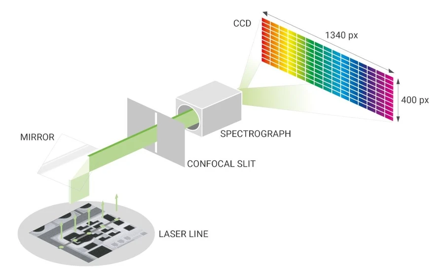 Optik Instruments - Bruker RAMANTOUCH - galvanic-scanning-schematic.jpeg