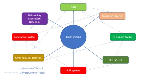 Vybraná „validační“ školení v roce 2023